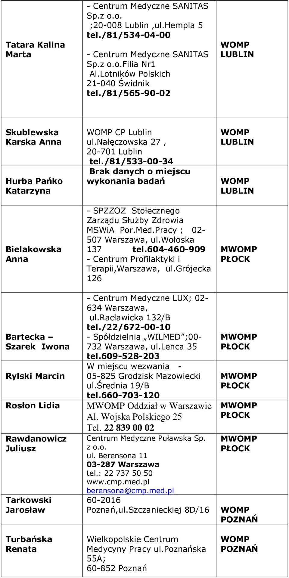 /81/533-00-34 Brak danych o miejscu wykonania badań - SPZZOZ Stołecznego Zarządu Służby Zdrowia MSWiA Por.Med.Pracy ; 02-507 Warszawa, ul.wołoska 137 tel.