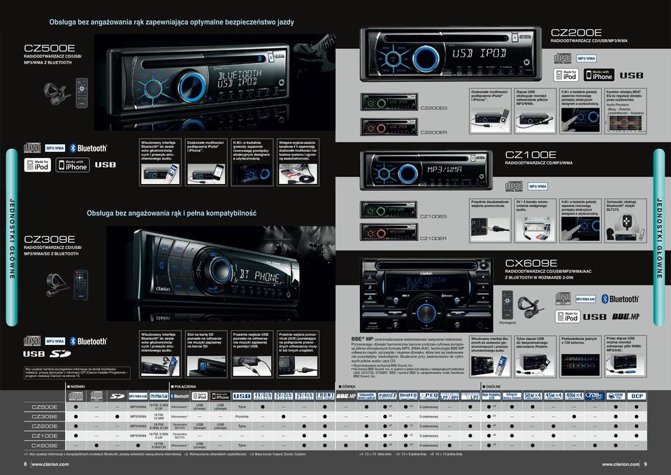 Audio Precision (Basy Średnie częstotliwości Soprany) R Wbudowany interfejs Bluetooth do zestawów głośnomówiących i przesyłu strumieniowego audio. Doskonałe możliwości podłączania ipoda i iphona. H.M.
