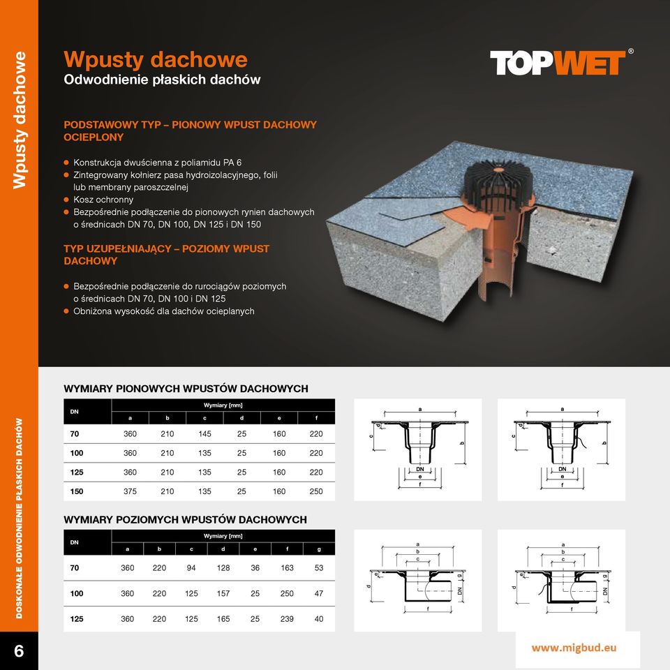 rurociągów poziomych o średnicach, i Obniżona wysokość dla dachów ocieplanych WYMIARY PIONOWYCH WPUSTÓW DACHOWYCH Wymiary [mm] DN a b c d e f 70 360 210 145 25 160 220 100 360 210 135 25 160 220