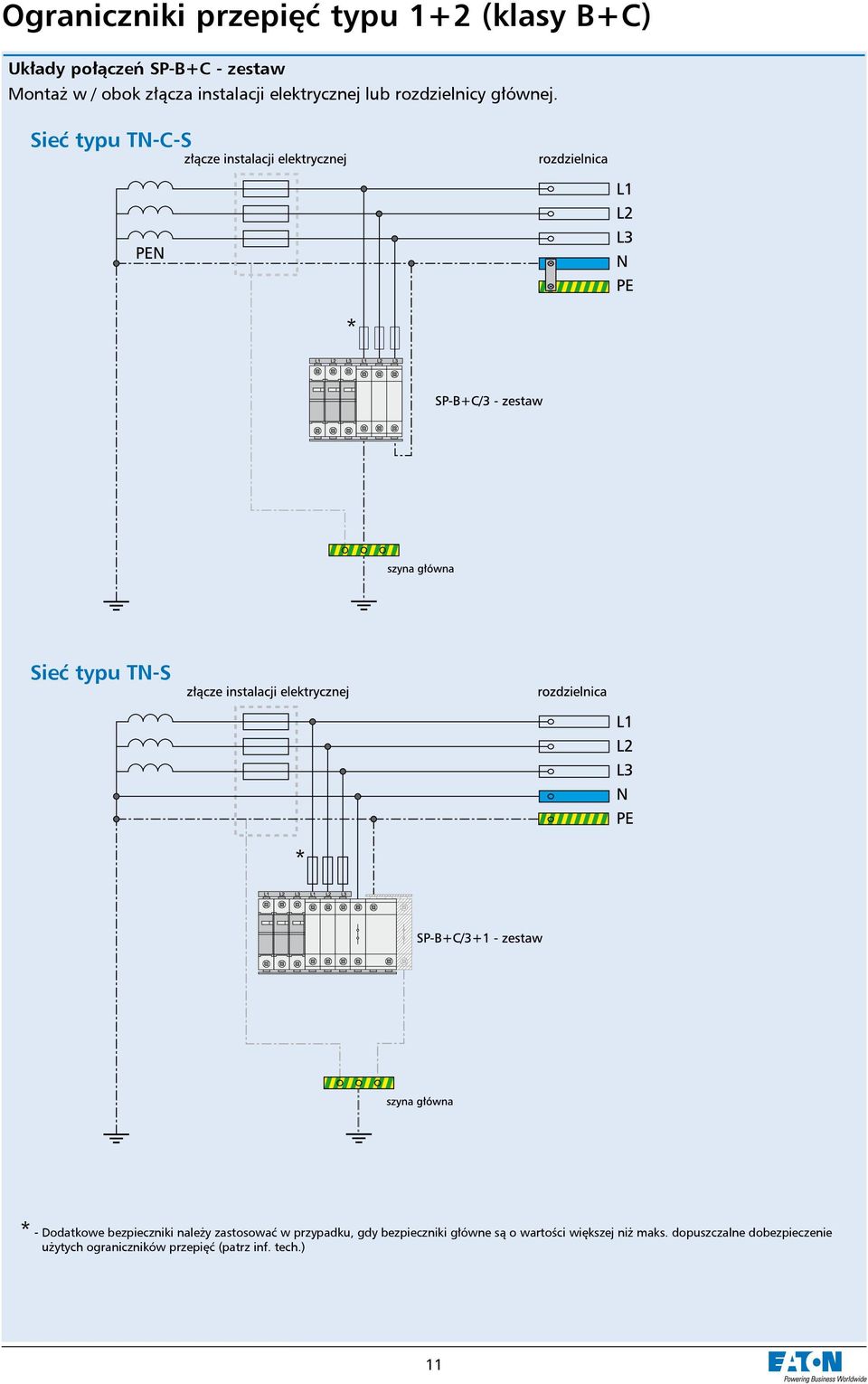 Sieć typu TN-C-S * Sieć typu TN-S * * - Dodatkowe bezpieczniki należy zastosować w przypadku,