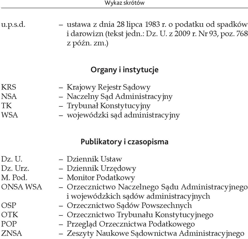 czasopisma Dz. U. Dziennik Ustaw Dz. Urz. Dziennik Urzędowy M. Pod.