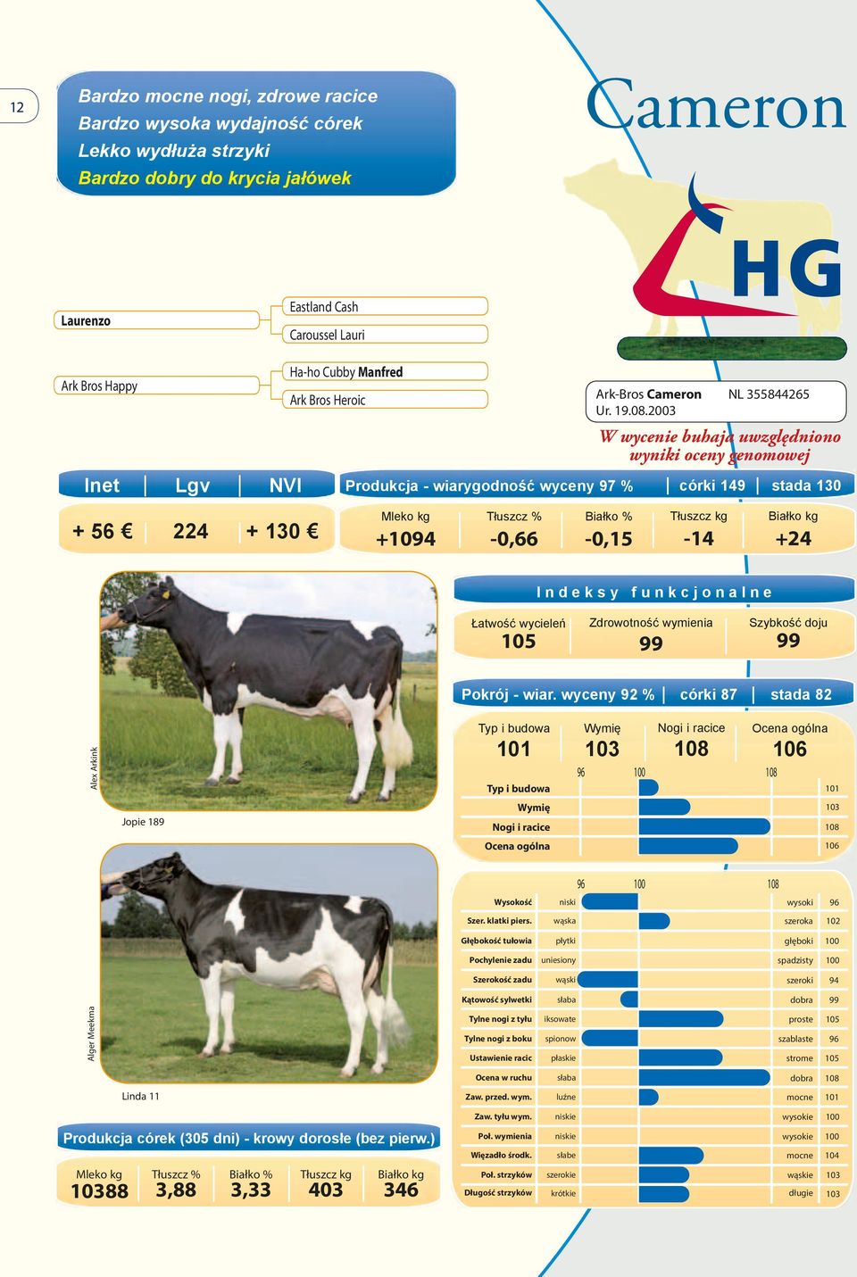2003 NL 355844265 Produkcja - wiarygodność wyceny 97 % córki 149 stada 130 + 56 224 + 130 +4-0,66-0,15-14 +24 Pokrój - wiar.