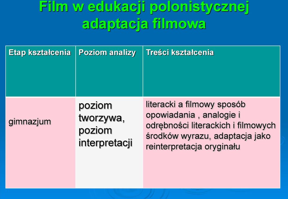 interpretacji literacki a filmowy sposób opowiadania, analogie i