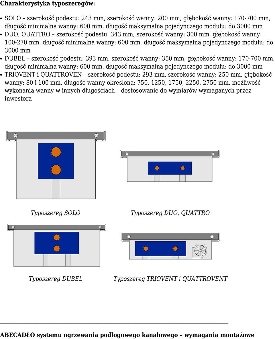 podestu: 393 mm, szerokość wanny: 350 mm, głębokość wanny: 170-700 mm, długość minimalna wanny: 600 mm, długość maksymalna pojedynczego modułu: do 3000 mm TRIOVENT i QUATTROVEN szerokość podestu: 293