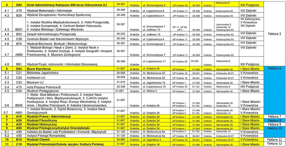 2 B30 Wydział Zarządzania i Komunikacji Społecznej 30-348 Kraków ul. Łojasiewicza 4 UP Kraków 11 30-309 Kraków Kobierzyńska 93 VII Zwierzyniec, 1. Instytut Studiów Międzykulturowych, 2.