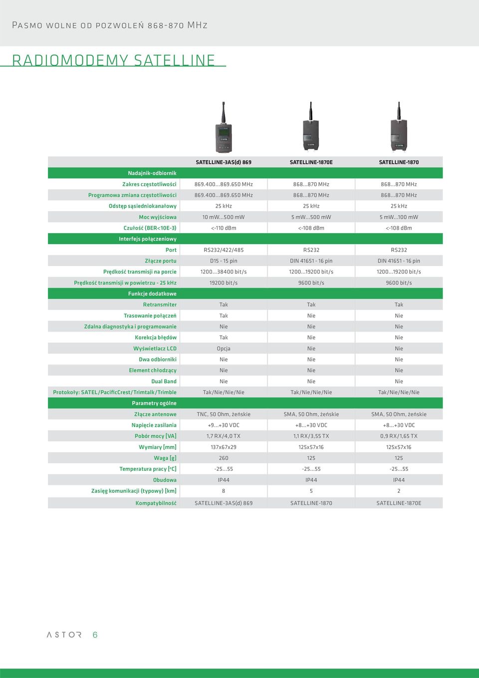 ..500 mw 5 mw.