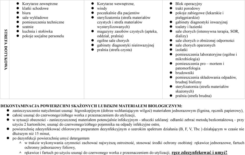 nieinwazyjnej pralnia (strefa czysta) Blok operacyjny trakt porodowy pokoje zabiegowe (lekarskie i pielęgniarskie) gabinety diagnostyki inwazyjnej toalety i łazienki sale chorych (intensywna terapia,