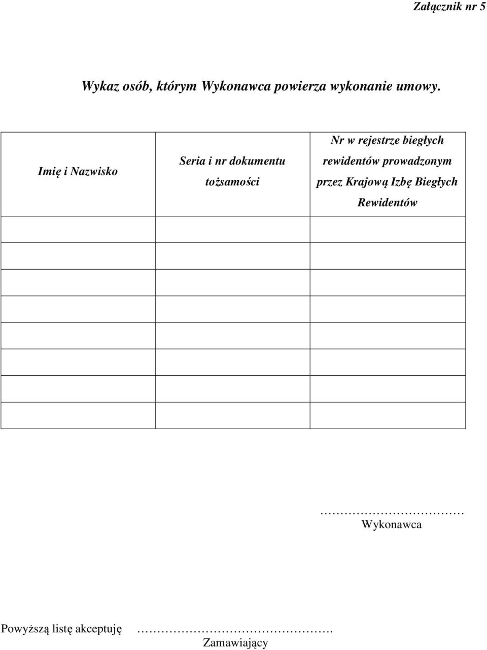 Imię i Nazwisko Seria i nr dokumentu tożsamości Nr w rejestrze
