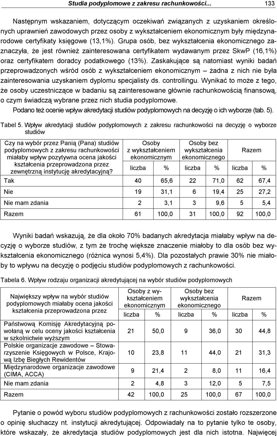 Grupa osób, bez wykształcenia ekonomicznego zaznaczyła, że jest również zainteresowana certyfikatem wydawanym przez SkwP (16,1%) oraz certyfikatem doradcy podatkowego (13%).