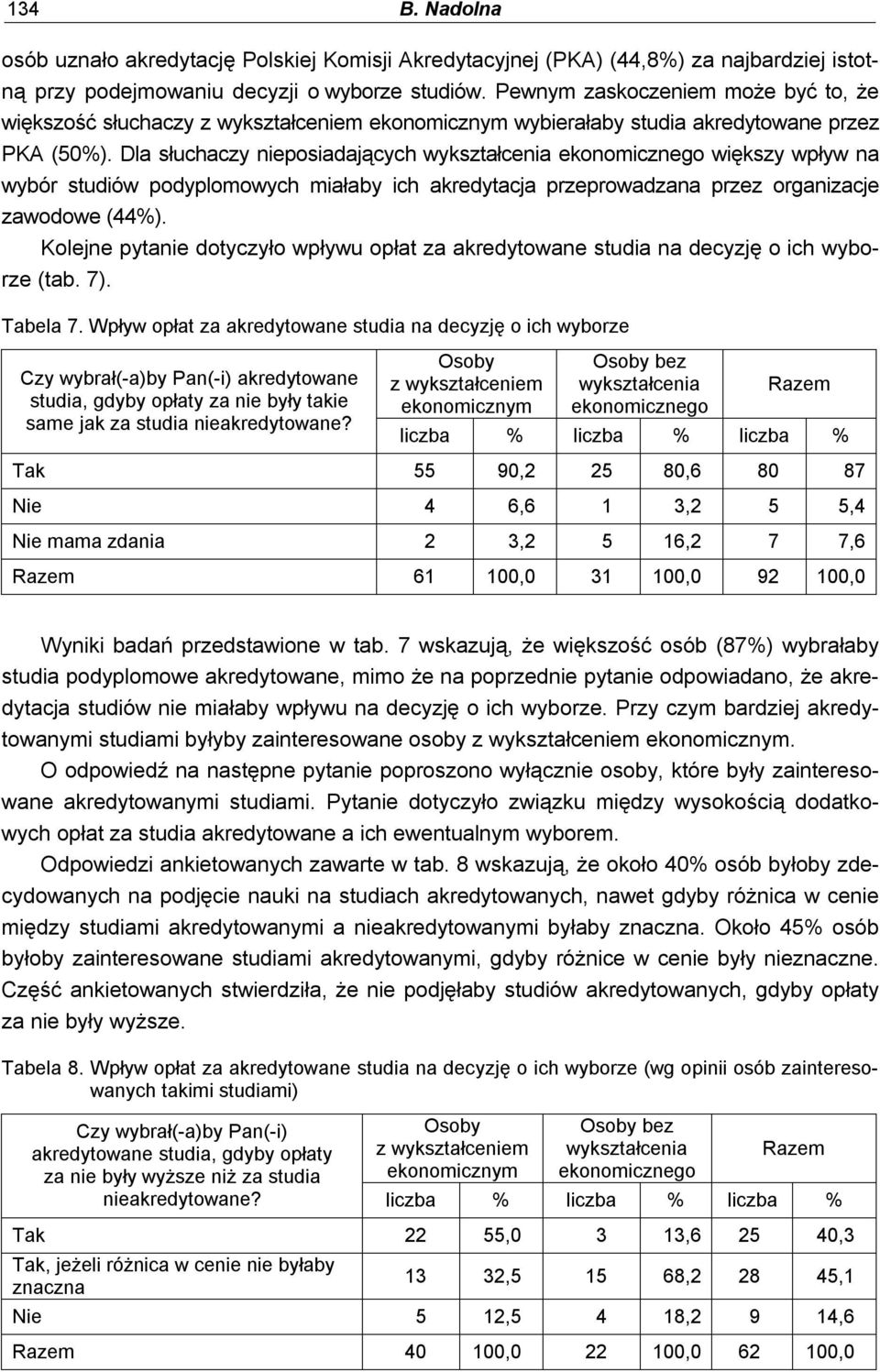 Dla słuchaczy nieposiadających wykształcenia ekonomicznego większy wpływ na wybór studiów podyplomowych miałaby ich akredytacja przeprowadzana przez organizacje zawodowe (44%).