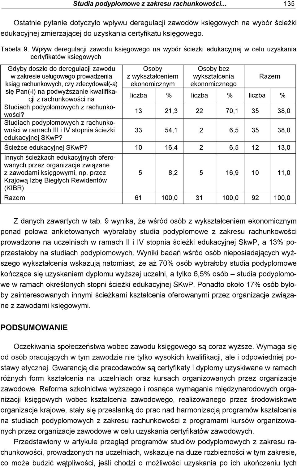 Wpływ deregulacji zawodu księgowego na wybór ścieżki edukacyjnej w celu uzyskania certyfikatów księgowych Gdyby doszło do deregulacji zawodu w zakresie usługowego prowadzenia ksiąg rachunkowych, czy