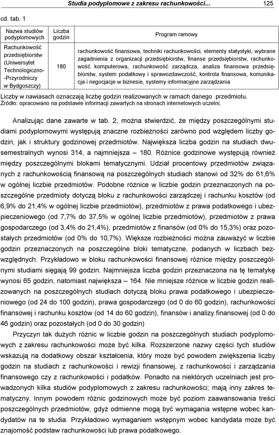 zagadnienia z organizacji przedsiębiorstw, finanse przedsiębiorstw, rachunkowość komputerowa, rachunkowość zarządcza, analiza finansowa przedsiębiorstw, system podatkowy i sprawozdawczość, kontrola