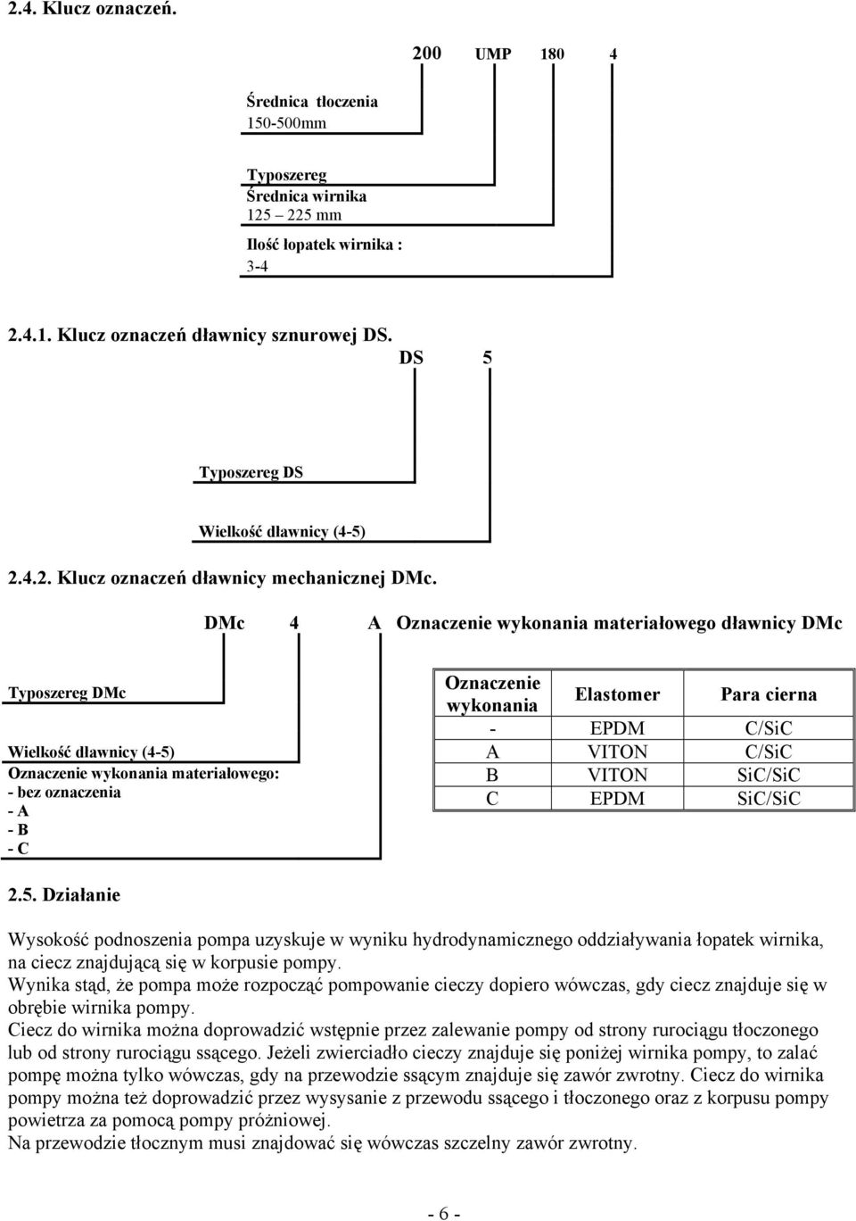DMc 4 A Oznaczenie wykonania materiałowego dławnicy DMc Typoszereg DMc Wielkość dławnicy (4-5) Oznaczenie wykonania materiałowego: - bez oznaczenia - A - B - C Oznaczenie wykonania Elastomer Para