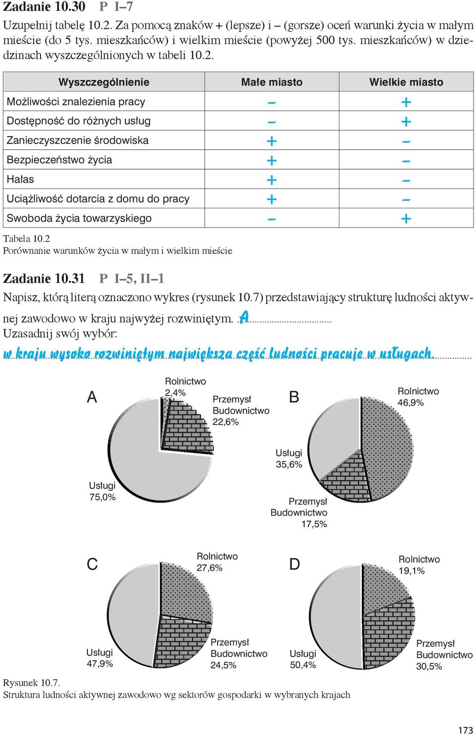 Wyszczególnienie Małe miasto Wielkie miasto Możliwości znalezienia pracy Dostępność do różnych usług Zanieczyszczenie środowiska Bezpieczeństwo życia Hałas Uciążliwość dotarcia z domu do pracy