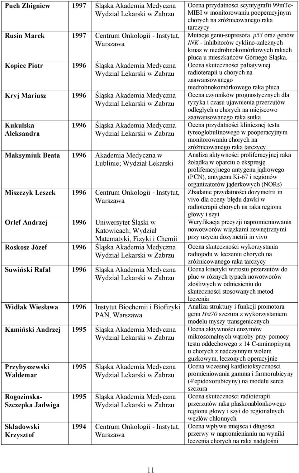 Katowicach; Wydział Matematyki, Fizyki i Chemii Roskosz Józef 1996 Śląska Akademia Medyczna Suwiński Rafał 1996 Śląska Akademia Medyczna Widłak Wiesława 1996 Instytut Biochemii i Biofizyki PAN,
