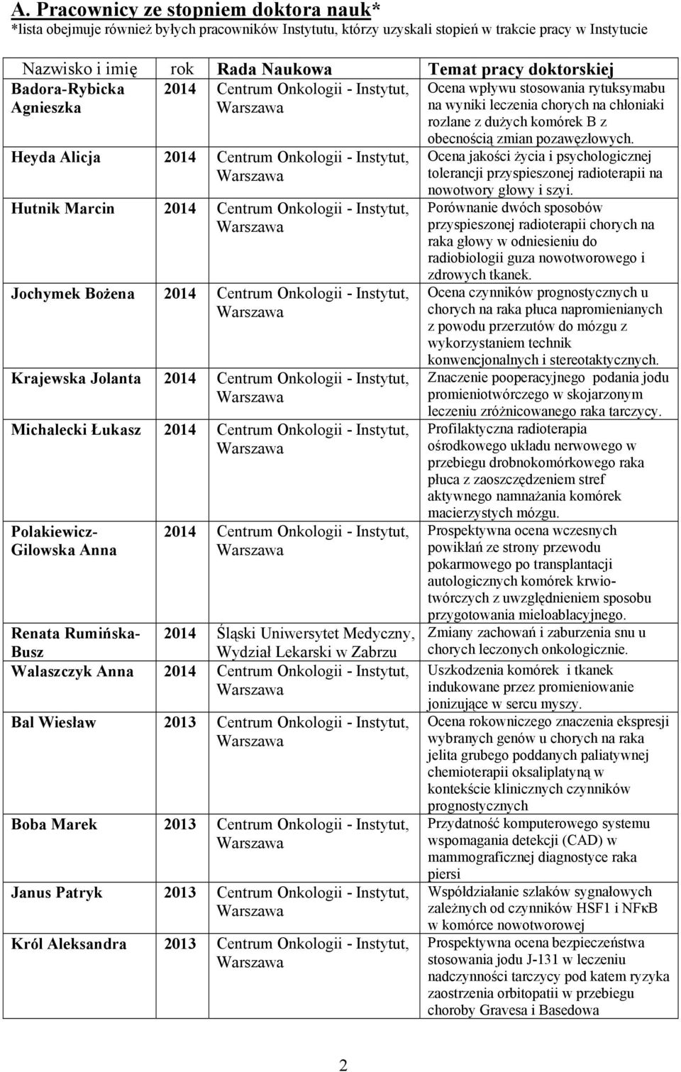 Centrum Onkologii - Instytut, Hutnik Marcin 2014 Centrum Onkologii - Instytut, Jochymek Bożena 2014 Centrum Onkologii - Instytut, Krajewska Jolanta 2014 Centrum Onkologii - Instytut, Michalecki