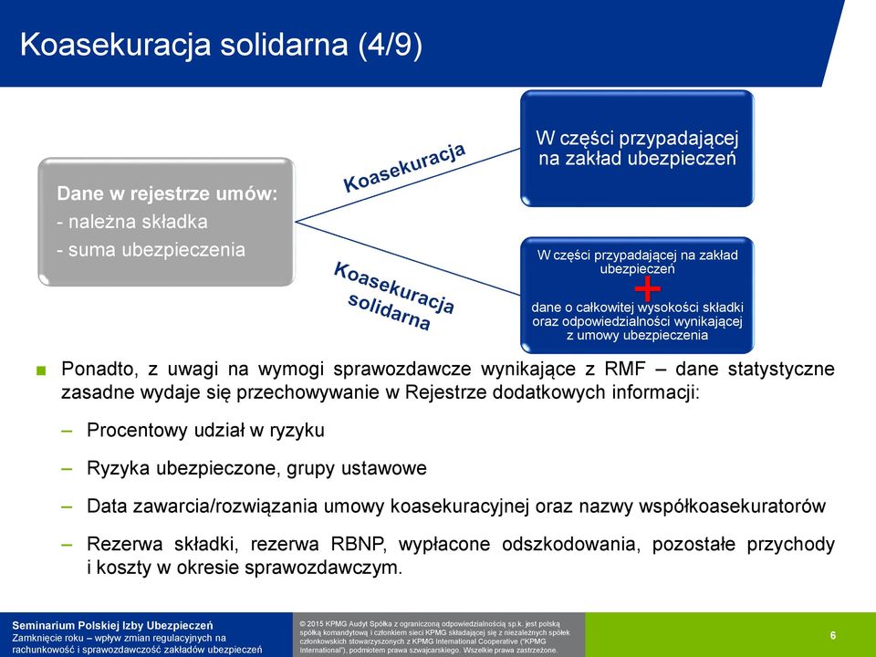 dane statystyczne zasadne wydaje się przechowywanie w Rejestrze dodatkowych informacji: Procentowy udział w ryzyku Ryzyka ubezpieczone, grupy ustawowe Data