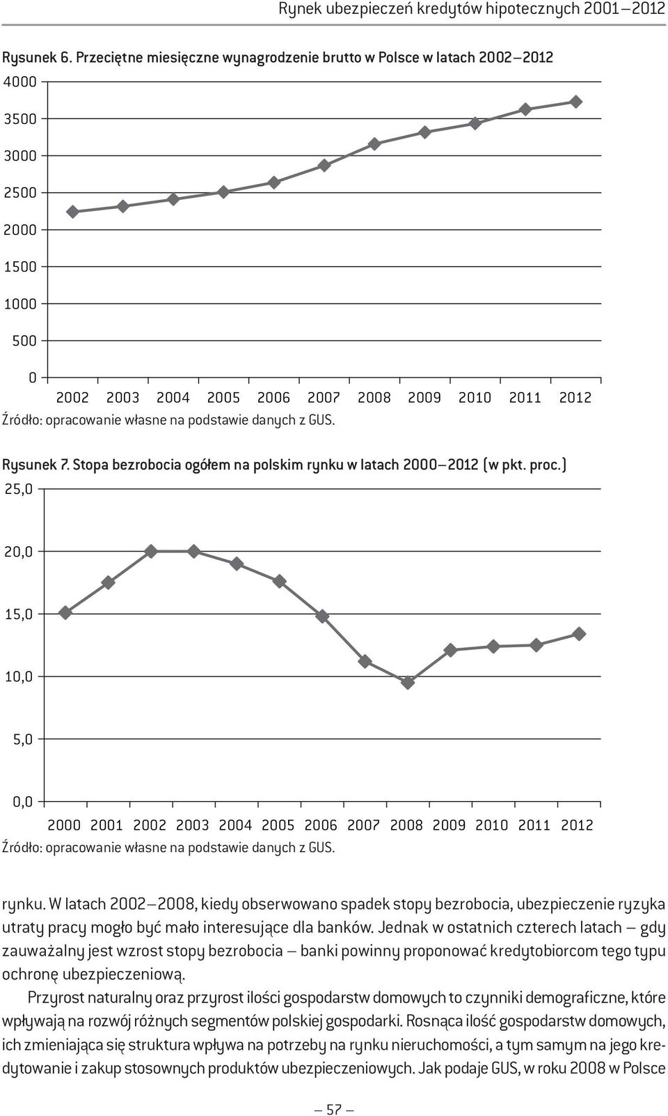podstawie danych z GUS. Rysunek 7. Stopa bezrobocia ogółem na polskim rynku w latach 2000 2012 (w pkt. proc.