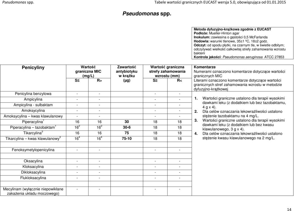 Odczyt: od spodu płytki, na czarnym tle, w świetle odbitym; odczytywać wielkość całkowitej wzrostu bakterii Kontrola jakości: Pseudomonas aeruginosa ATCC 27853 Penicyliny graniczna Penicylina