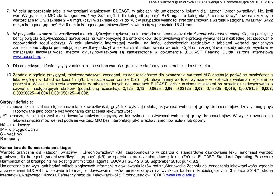 jeśli wartość dla kategorii wrażliwy S 1 mg/l i dla kategorii oporny R>8 mg/l, to kategoria średniowrażliwy zawiera szczepy o wartościach MIC w zakresie 2 8 mg/l (czyli w zakresie od >1 do 8); w