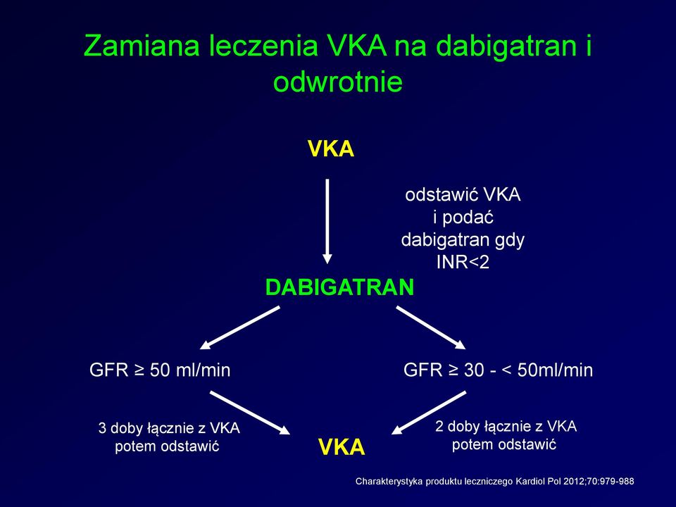 50ml/min 3 doby łącznie z VKA potem odstawić VKA 2 doby łącznie z VKA