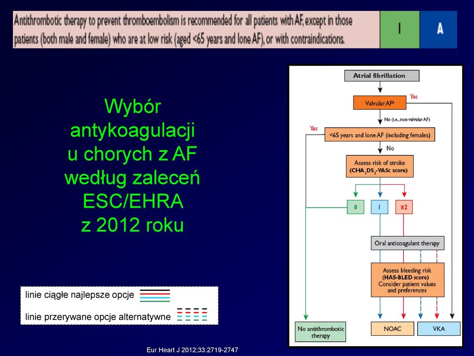 ciągłe najlepsze opcje linie przerywane