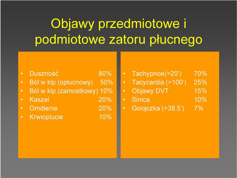 Kaszel 20% Omdlenie 20% Krwioplucie 10% Tachypnoe(>20 ) 70%