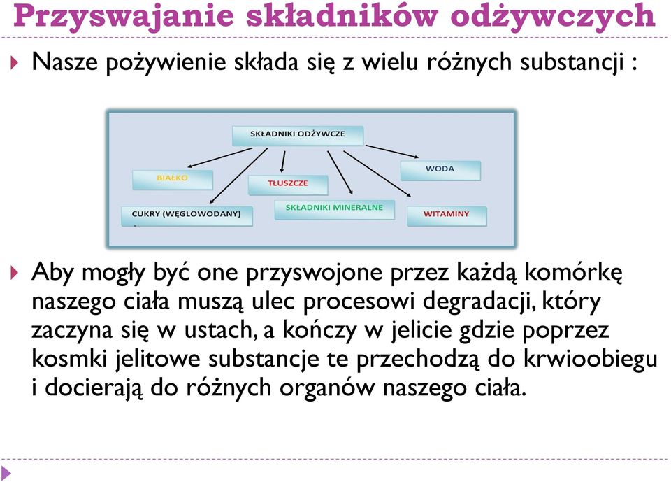 procesowi degradacji, który zaczyna się w ustach, a kończy w jelicie gdzie poprzez
