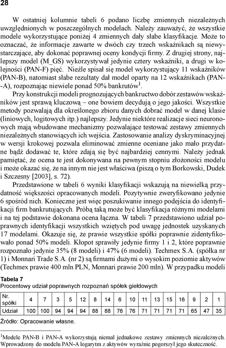 Może to oznaczać, że informacje zawarte w dwóch czy trzech wskaźnikach są niewystarczające, aby dokonać poprawnej oceny kondycji firmy.