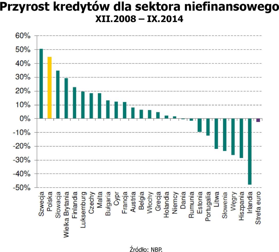 niefinansowego XII.