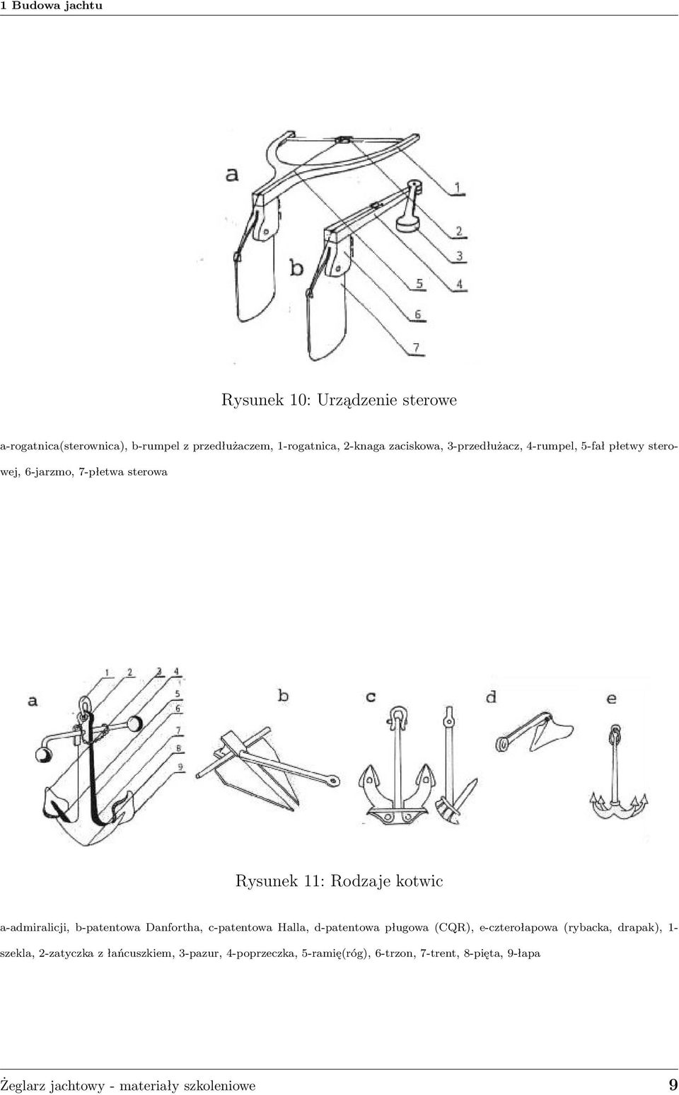 a-admiralicji, b-patentowa Danfortha, c-patentowa Halla, d-patentowa pługowa (CQR), e-czterołapowa (rybacka, drapak), 1-