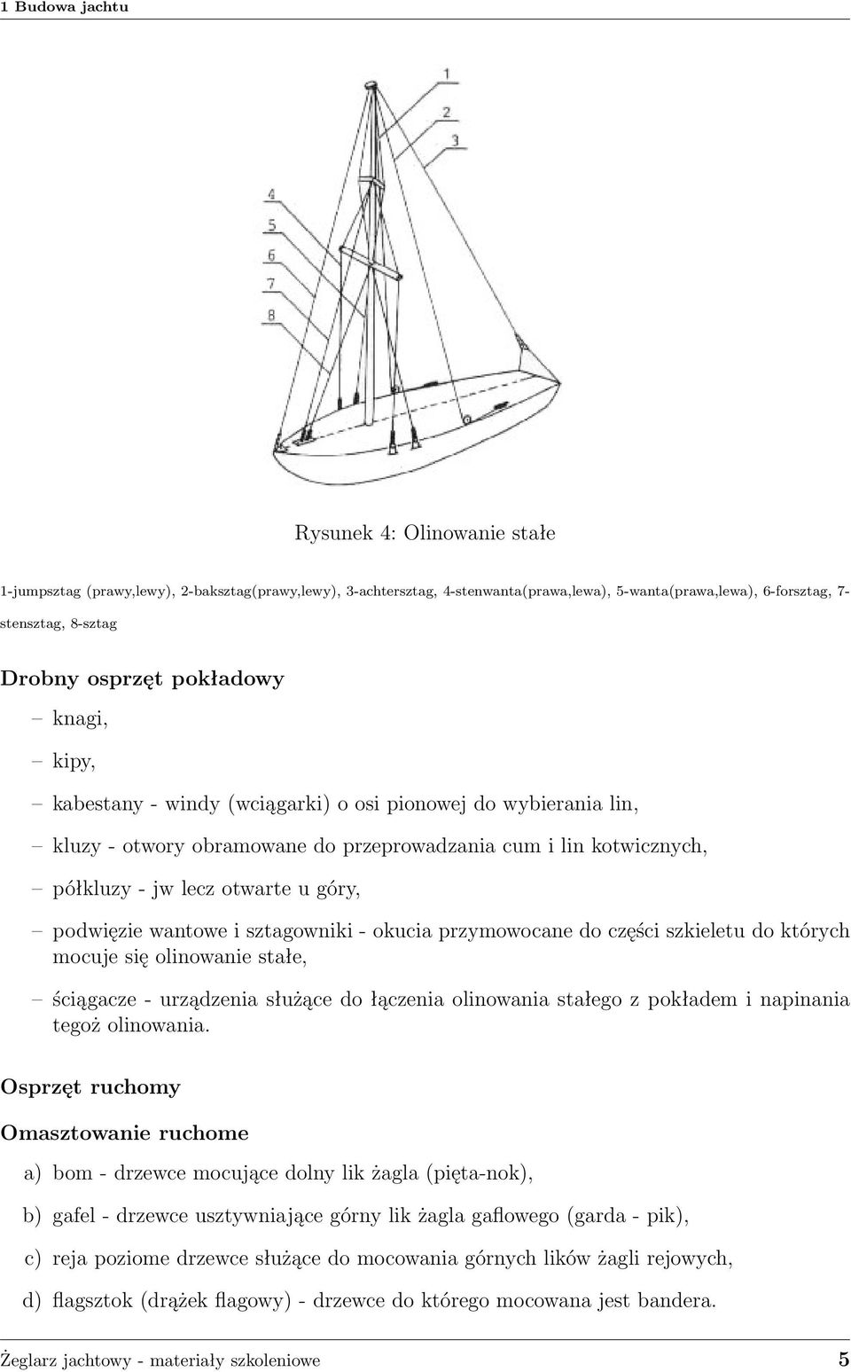podwięzie wantowe i sztagowniki - okucia przymowocane do części szkieletu do których mocuje się olinowanie stałe, ściągacze - urządzenia służące do łączenia olinowania stałego z pokładem i napinania