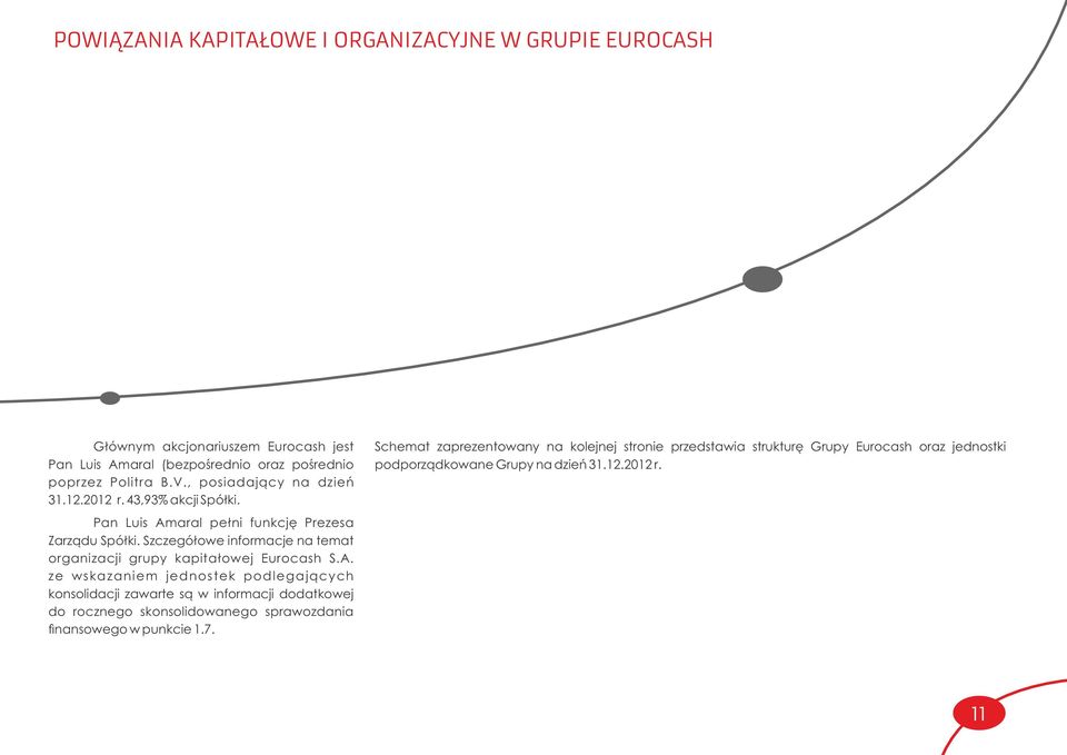 Szczegółowe informacje na temat organizacji grupy kapitałowej Eurocash S.A.
