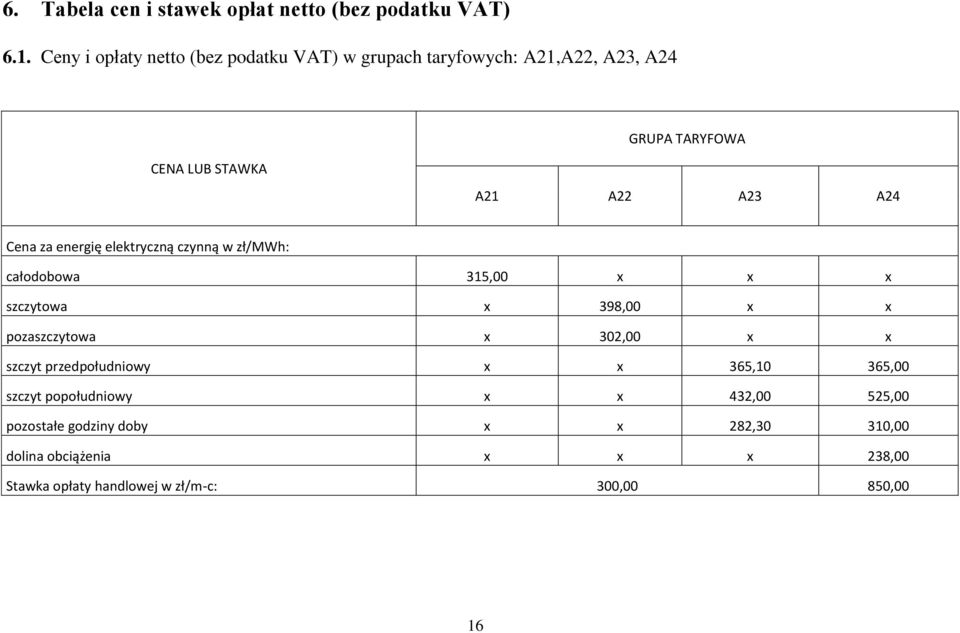 Cena za energię elektryczną czynną w zł/mwh: całodobowa 315,00 x x x szczytowa x 398,00 x x pozaszczytowa x 302,00 x x szczyt