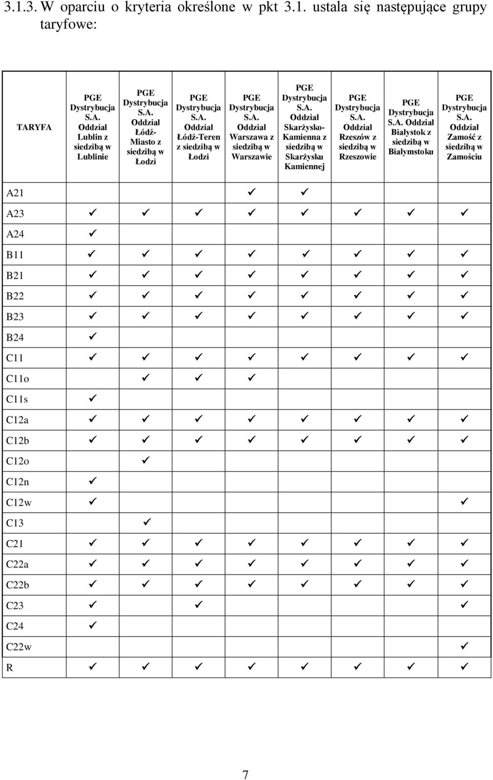 A. Oddział Rzeszów z siedzibą w Rzeszowie PGE Dystrybucja S.A. Oddział Białystok z siedzibą w Białymstoku PGE Dystrybucja S.A. Oddział Zamość z siedzibą w Zamościu A21 A23 A24 B11 B21 B22 B23 B24 C11 C11o C11s C12a C12b C12o C12n C12w C13 C21 C22a C22b C23 C24 C22w R 7
