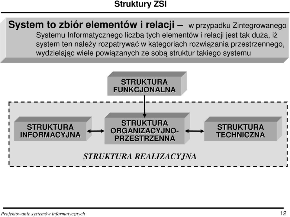 rozwiązania przestrzennego, wydzielając wiele powiązanych ze sobą struktur takiego systemu STRUKTURA