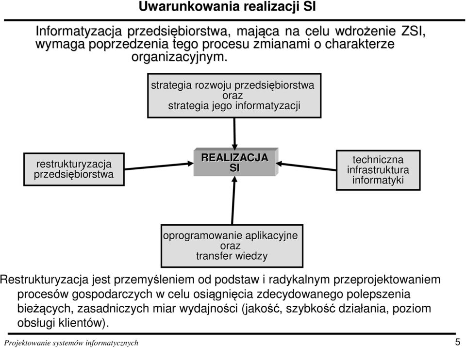 strategia rozwoju przedsiębiorstwa oraz strategia jego informatyzacji restrukturyzacja przedsiębiorstwa REALIZACJA SI techniczna infrastruktura