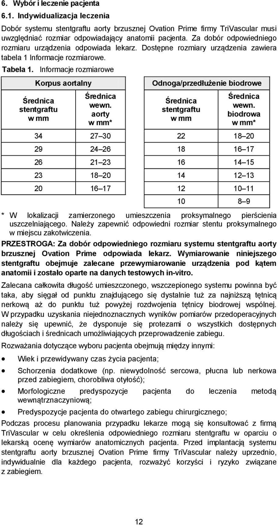 Informacje rozmiarowe Korpus aortalny Odnoga/przedłużenie biodrowe Średnica stentgraftu w mm Średnica wewn. aorty w mm* Średnica stentgraftu w mm Średnica wewn.