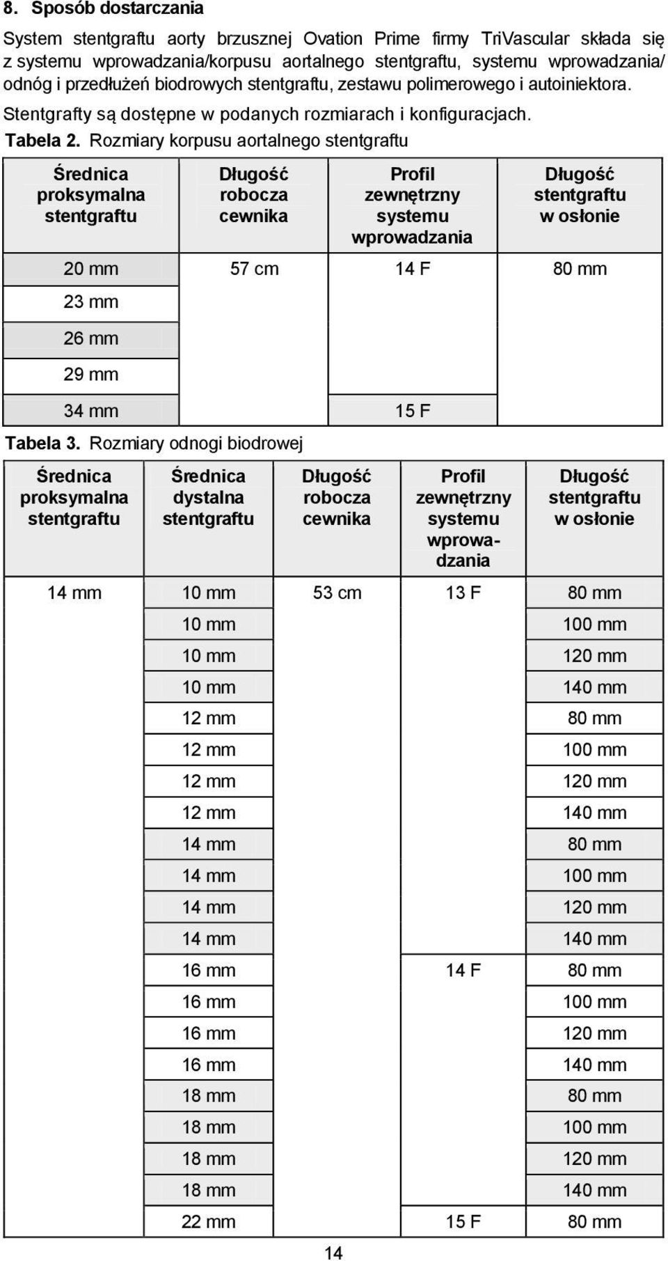 Rozmiary korpusu aortalnego stentgraftu Średnica proksymalna stentgraftu Długość robocza cewnika 14 Profil zewnętrzny systemu wprowadzania Długość stentgraftu w osłonie 20 mm 57 cm 14 F 80 mm 23 mm