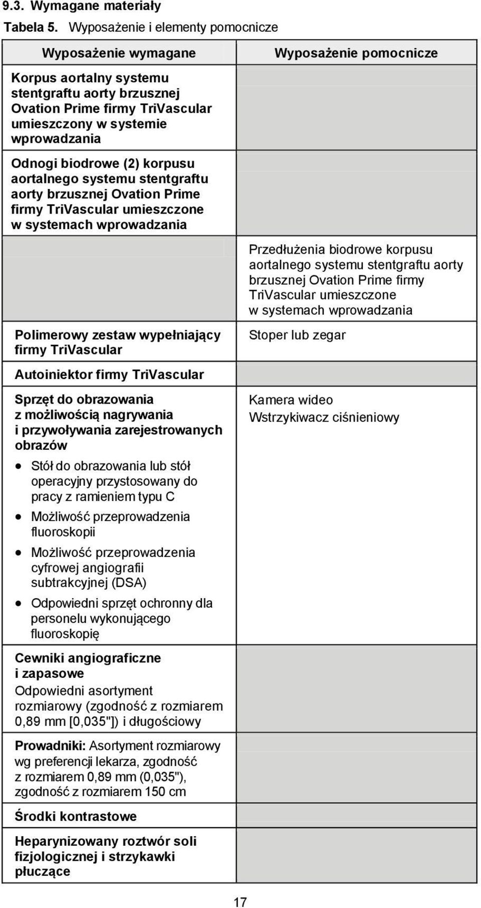 korpusu aortalnego systemu stentgraftu aorty brzusznej Ovation Prime firmy TriVascular umieszczone w systemach wprowadzania Polimerowy zestaw wypełniający firmy TriVascular Autoiniektor firmy