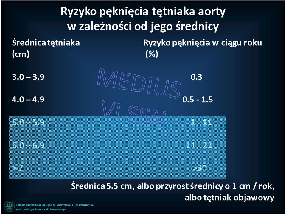 9 0.3 4.0 4.9 0.5-1.5 5.0 5.9 1-11 6.0 6.