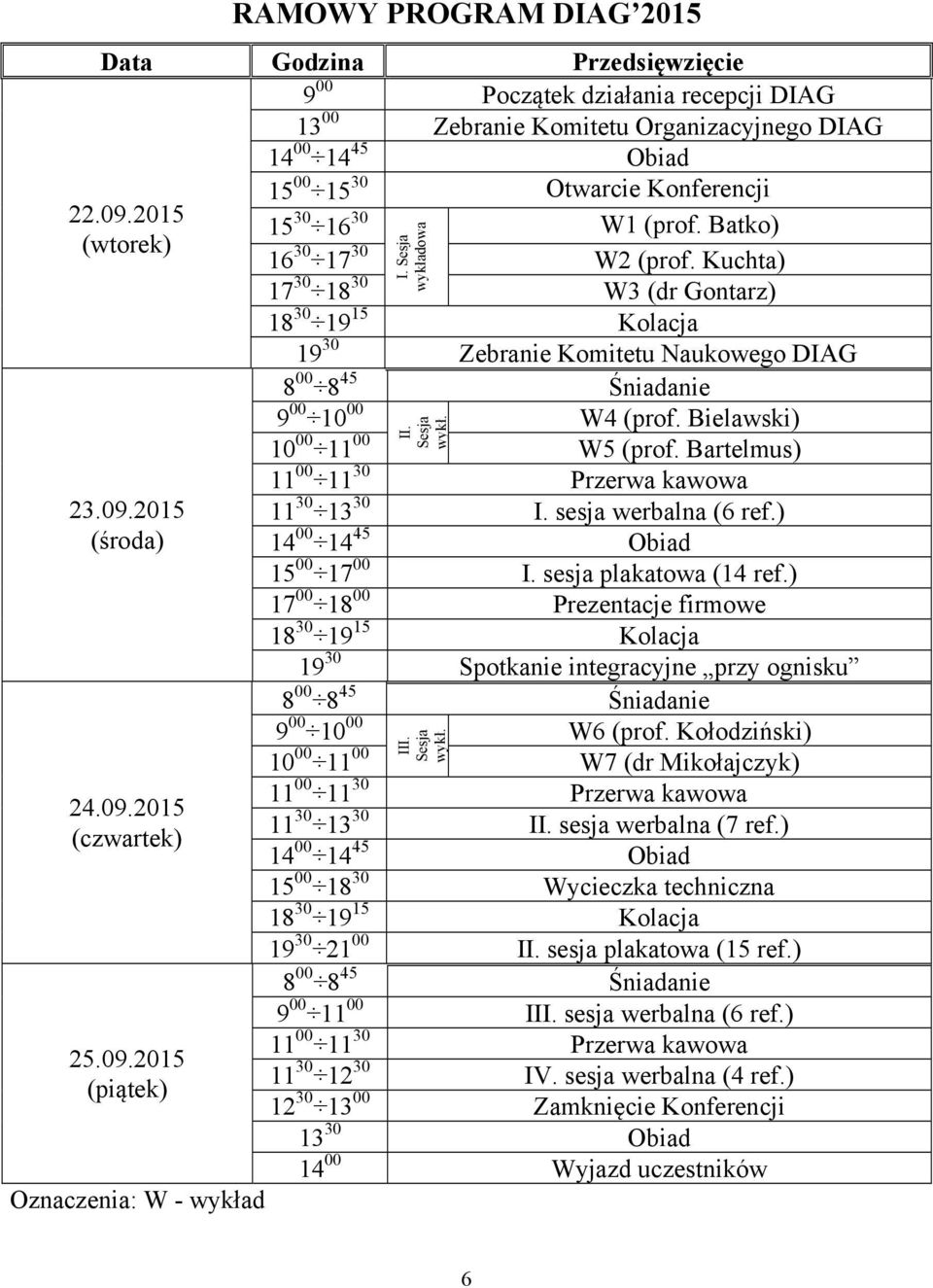 Sesja wykładowa 17 30 18 30 W3 (dr Gontarz) 18 30 19 15 Kolacja 19 30 Zebranie Komitetu Naukowego DIAG 8 00 8 45 Śniadanie 9 00 10 00 W4 (prof. Bielawski) II. Sesja wykł. 10 00 11 00 W5 (prof.