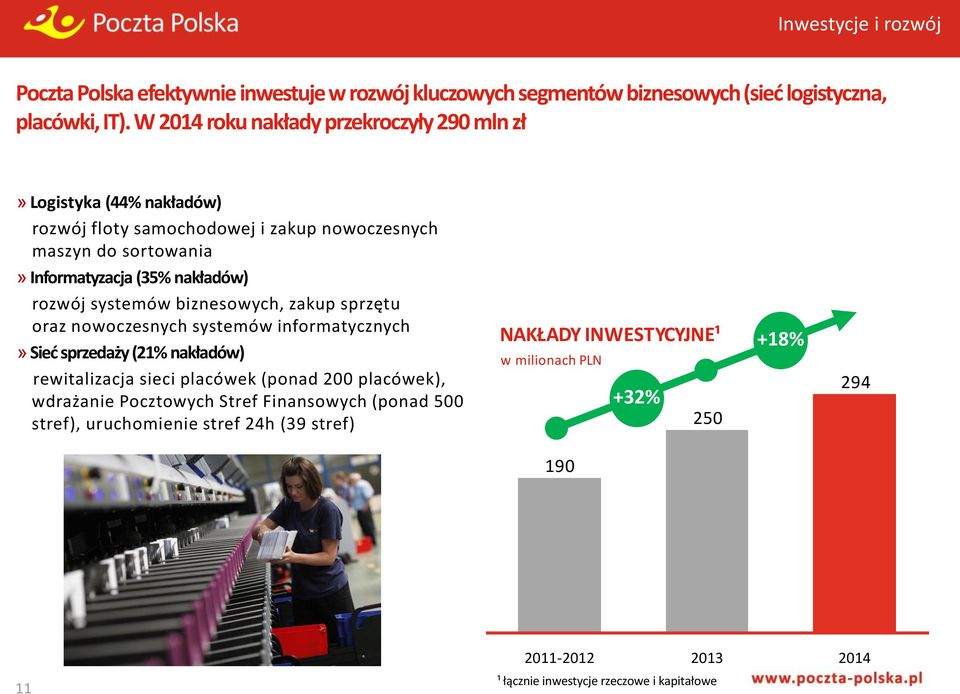 rozwój systemów biznesowych, zakup sprzętu oraz nowoczesnych systemów informatycznych» Sieć sprzedaży (21% nakładów) rewitalizacja sieci placówek (ponad 200 placówek),