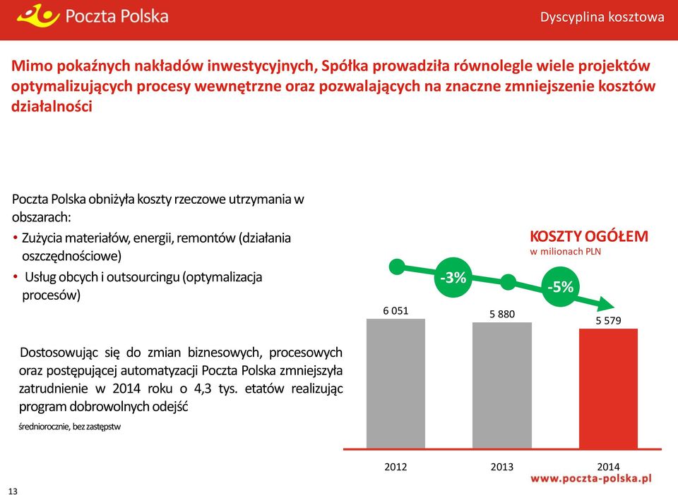 oszczędnościowe) Usług obcych i outsourcingu (optymalizacja procesów) 6 051-3% 5 880 KOSZTY OGÓŁEM w milionach PLN -5% 5 579 Dostosowując się do zmian biznesowych,