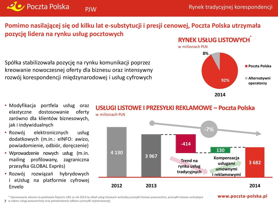 Polska Alternatywni operatorzy Modyfikacja portfela usług oraz elastyczne dostosowanie oferty zarówno dla klientów biznesowych, jak i ind