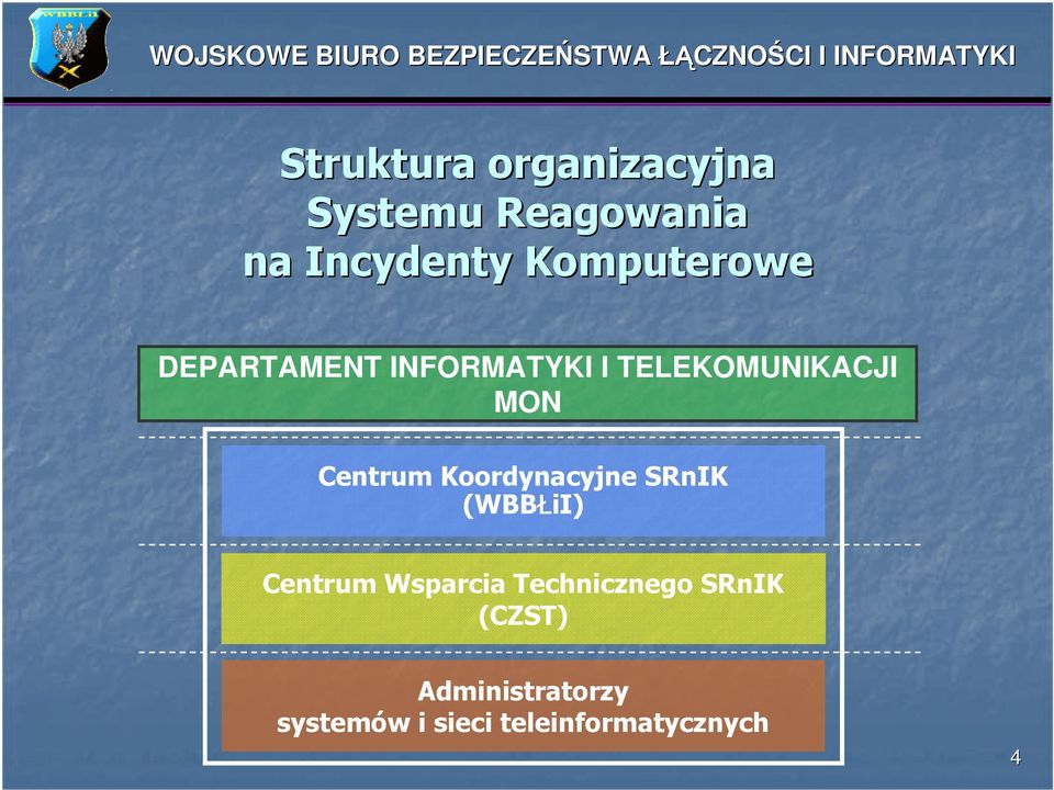 Centrum Koordynacyjne SRnIK (WBBŁiI) Centrum Wsparcia