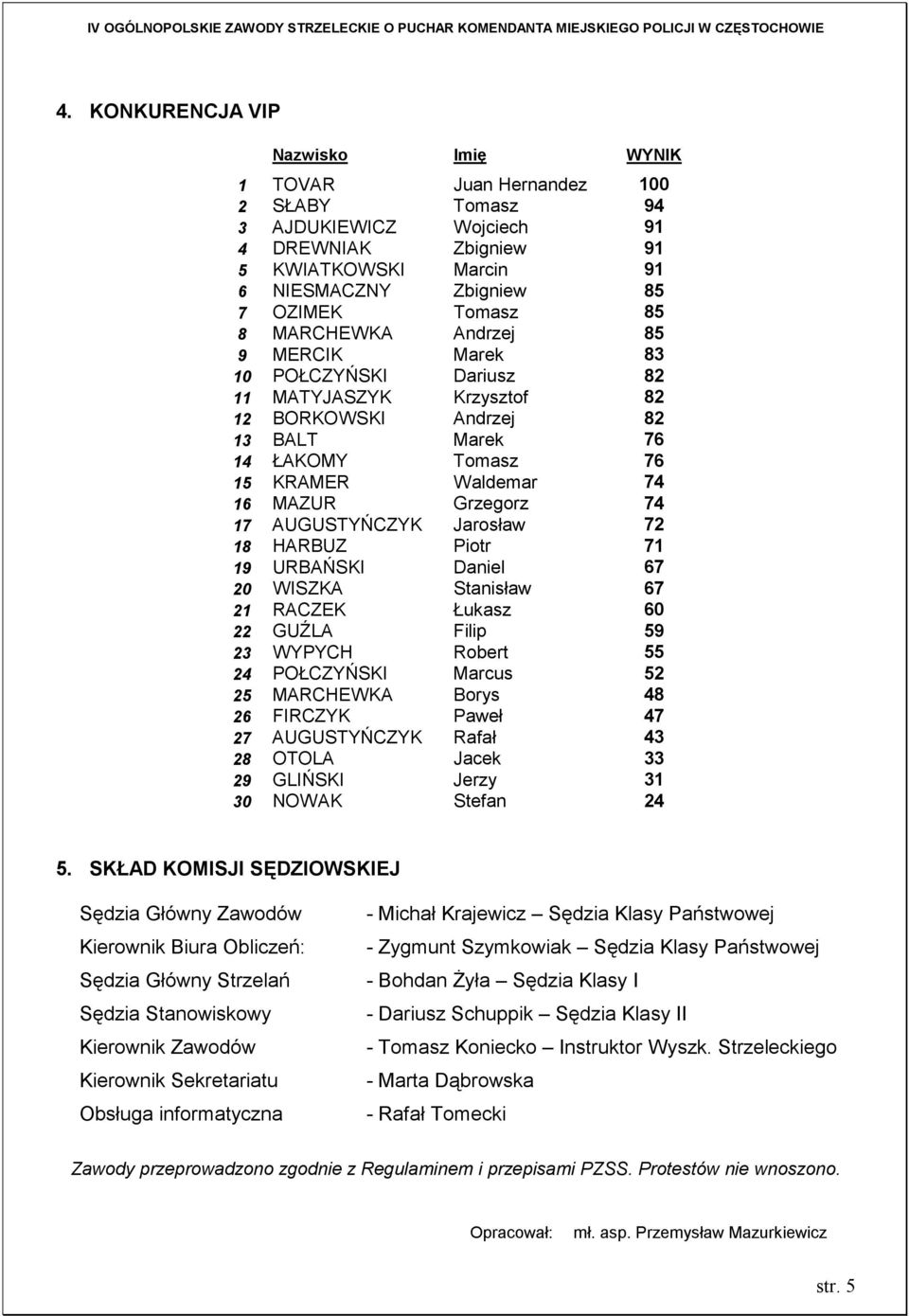 17 AUGUSTYŃCZYK Jarosław 72 18 HARBUZ Piotr 71 19 URBAŃSKI Daniel 67 20 WISZKA Stanisław 67 21 RACZEK Łukasz 60 22 GUŹLA Filip 59 23 WYPYCH Robert 55 24 POŁCZYŃSKI Marcus 52 25 MARCHEWKA Borys 48 26