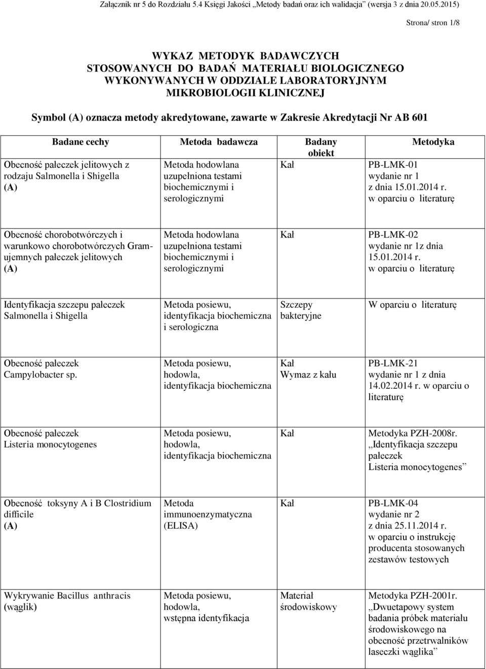 literaturę Obecność chorobotwórczych i warunkowo chorobotwórczych Gramujemnych pałeczek jelitowych hodowlana uzupełniona testami biochemicznymi i serologicznymi PB-LMK-02 z dnia 15.01.2014 r.