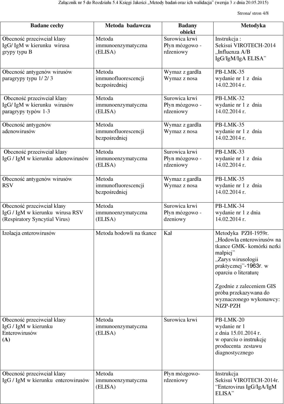 / IgM w kierunku wirusa RSV (Respiratory Syncytial Virus) dzeniowy PB-LMK-34 Izolacja enterowirusów hodowli na tkance PZH-1959r.