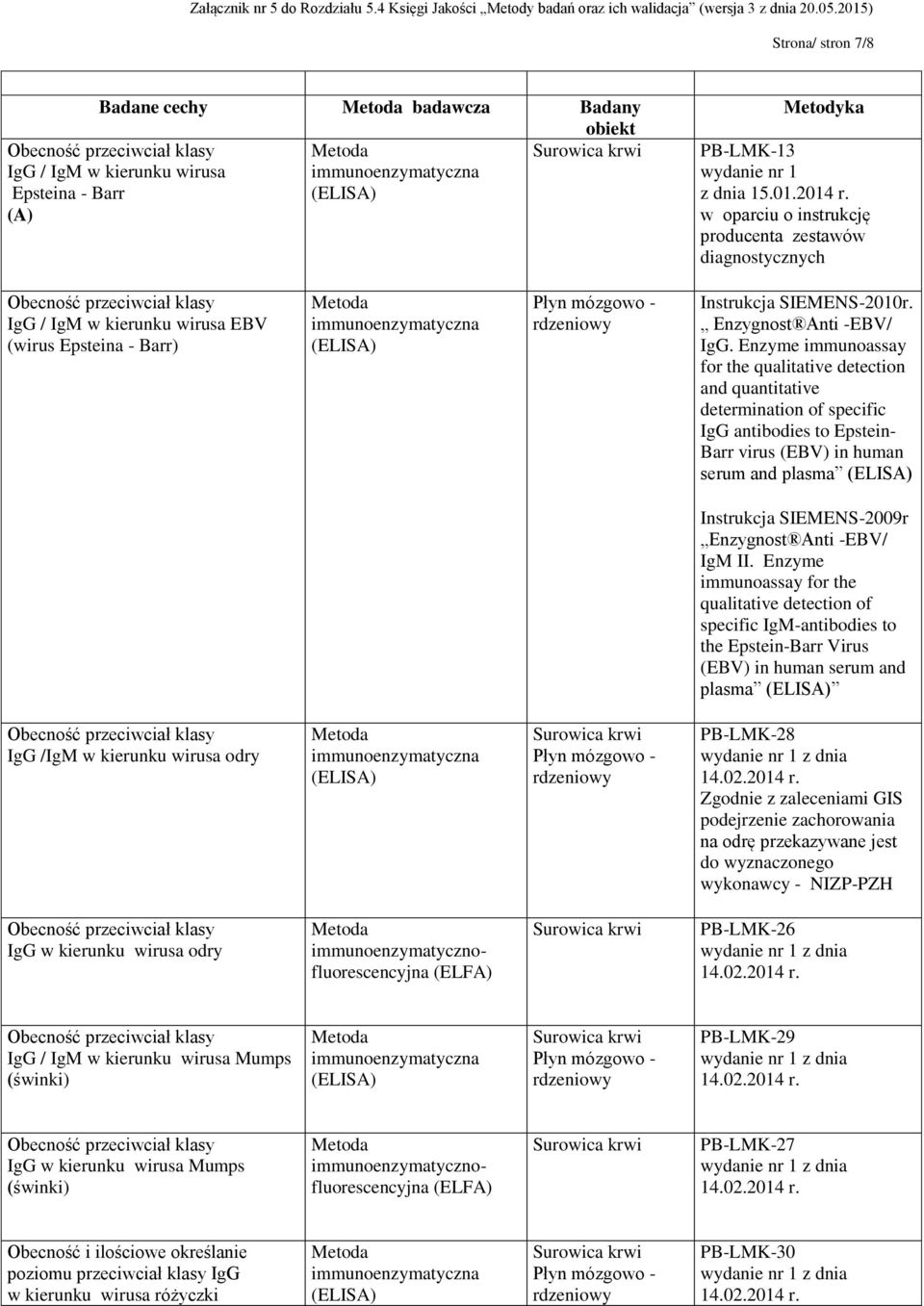 Enzyme immunoassay for the qualitative detection of specific IgM-antibodies to the Epstein-Barr Virus (EBV) in human serum and plasma IgG /IgM w kierunku wirusa odry PB-LMK-28 Zgodnie z zaleceniami